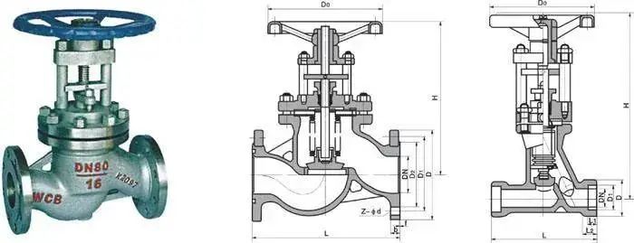 截止阀“低进高出”和“高进低出”哪个好?
